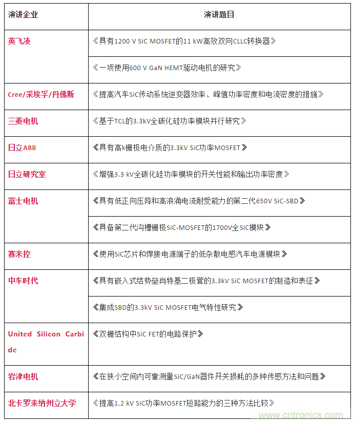 碳化硅器件廠商9月齊聚深圳PCIM Asia 碳化硅器件廠商9月齊聚深圳PCIM Asia