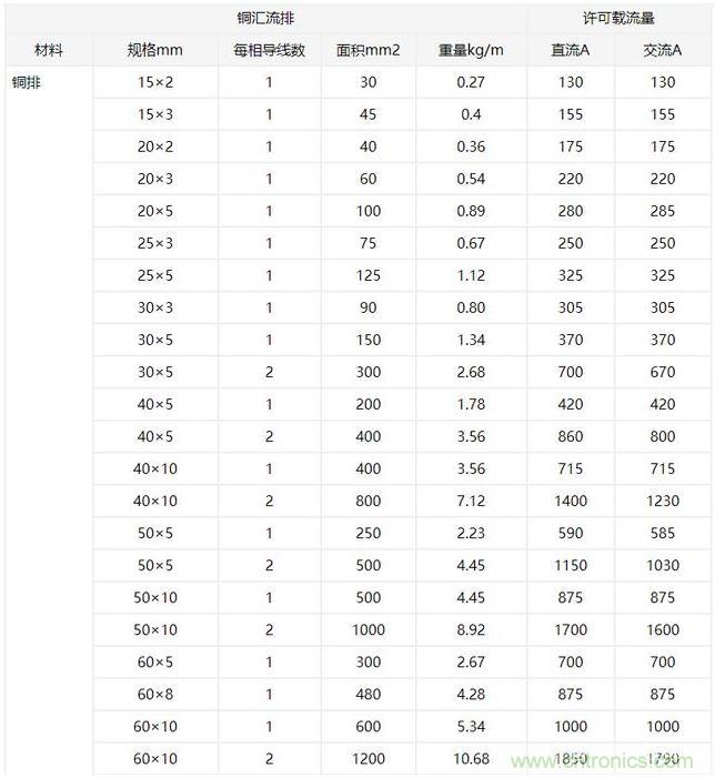 什么樣的PCB才能承受住100 A的電流？