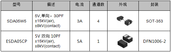伺服電機(jī)驅(qū)動(dòng)接口、電源保護(hù)方案