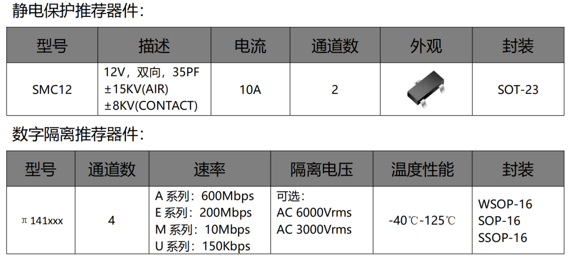 伺服電機(jī)驅(qū)動(dòng)接口、電源保護(hù)方案