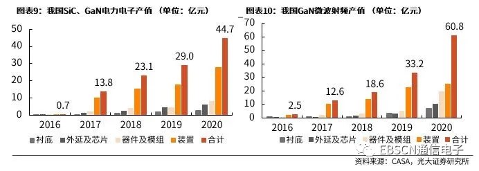 第三代半導(dǎo)體熱潮&ldquo;帶貨&rdquo;沉積設(shè)備需求，供應(yīng)鏈與服務(wù)本地化成關(guān)鍵考量