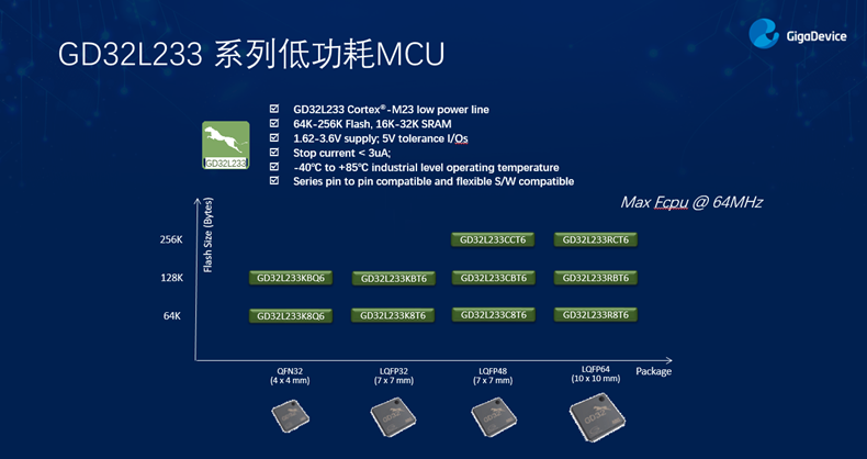 GD32以廣泛布局推進(jìn)價(jià)值主張，為MCU生態(tài)加冕！