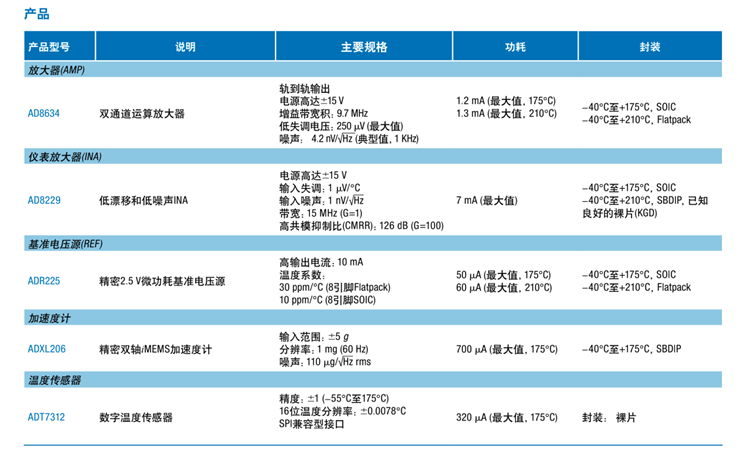 全球開啟炙烤模式，沒有&ldquo;避暑三件套&rdquo;電子設(shè)備該么辦？