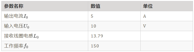 如何繞制2.2uH高頻線圈？