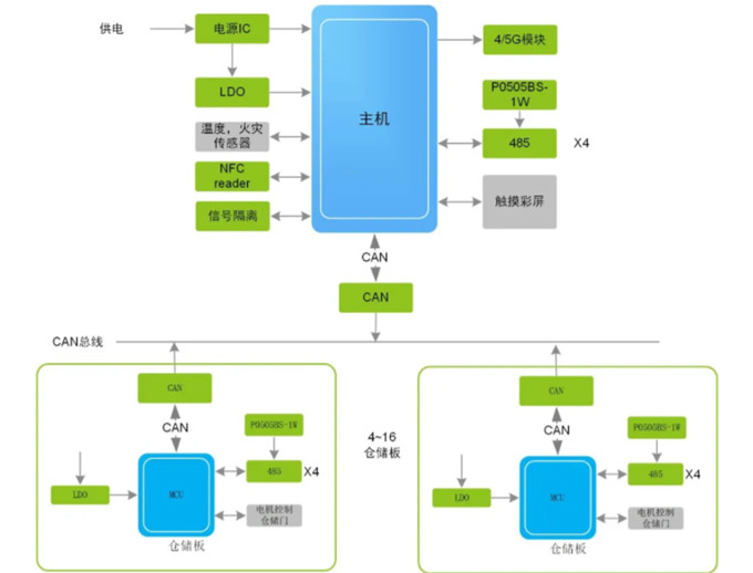 換電柜迎來新風(fēng)口，它真的安全嗎？