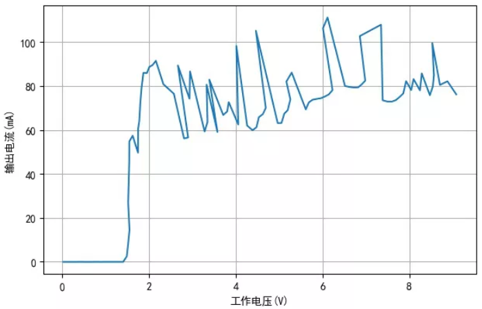 TM1810-3， TM1810-2 LED恒流驅(qū)動(dòng)IC