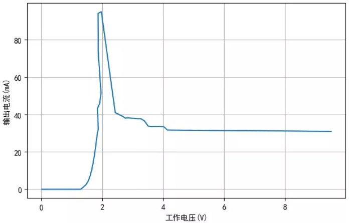 TM1810-3， TM1810-2 LED恒流驅(qū)動(dòng)IC