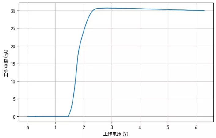 TM1810-3， TM1810-2 LED恒流驅(qū)動(dòng)IC