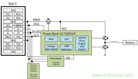 移動電源USB PD的設計 移動電源USB PD的設計