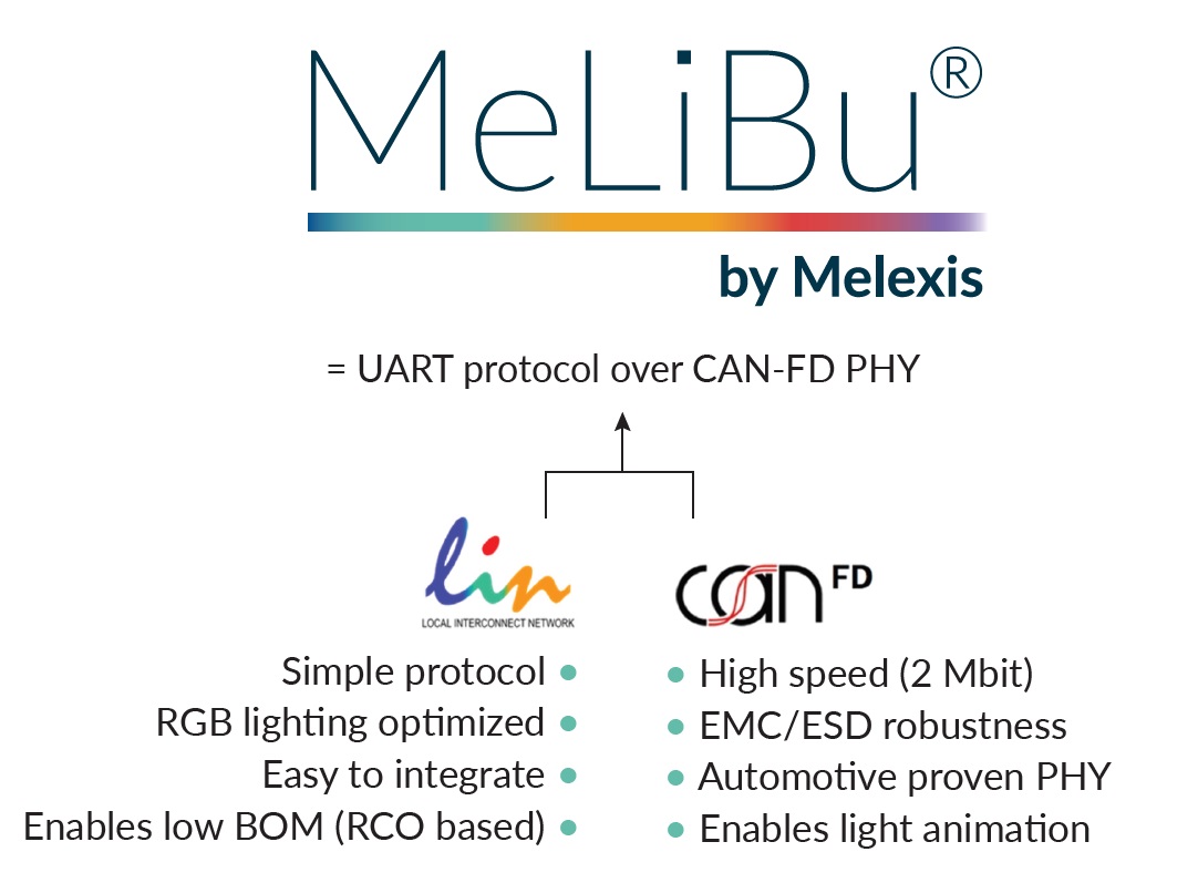 Melexis憑借MeLiBu助力實(shí)現(xiàn)汽車照明差異化，為細(xì)分市場(chǎng)的車輛帶來(lái)更高吸引力