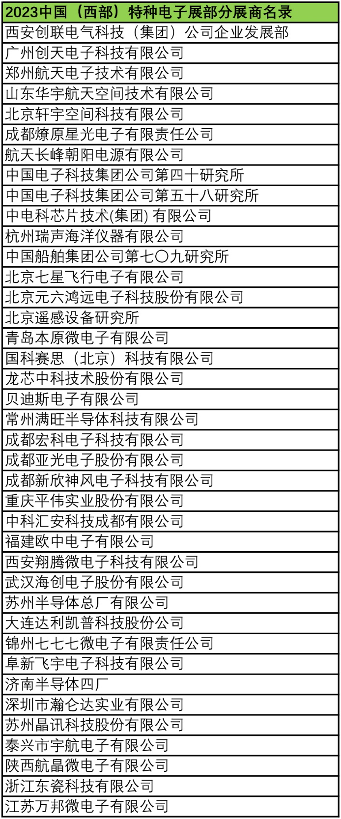 2023中國（西部）特種電子展——多措并舉，搭建供需采購高質(zhì)量交流平臺