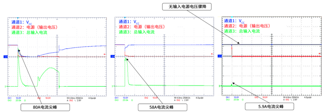 6秒！故障發(fā)生時(shí)的極限響應(yīng)，誰(shuí)來(lái)守護(hù)？