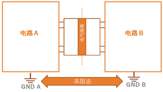 工程設計中的隔離技術(shù)怎么選才安全？