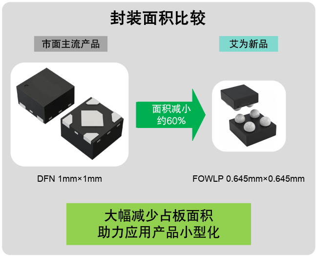 毫米級(jí)電源革命：三款旗艦LDO如何重塑終端供電格局？