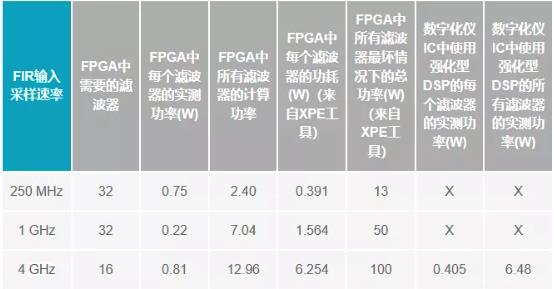 改進寬帶多通道系統(tǒng)，集成強化型DSP幫您搞掂~