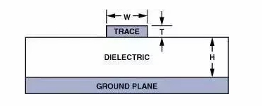 高速電路PCB布線需要注意哪些問題？