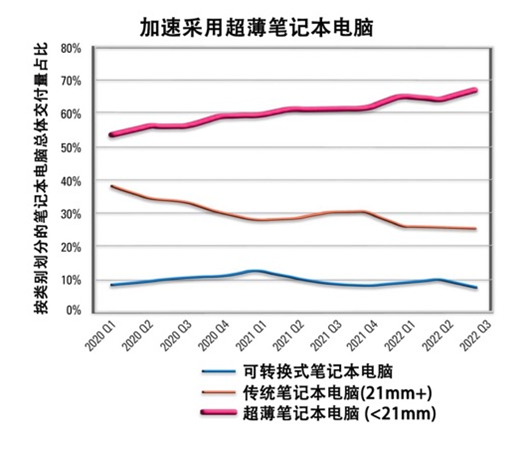 如何解決超薄筆記本電腦的音頻挑戰(zhàn)？