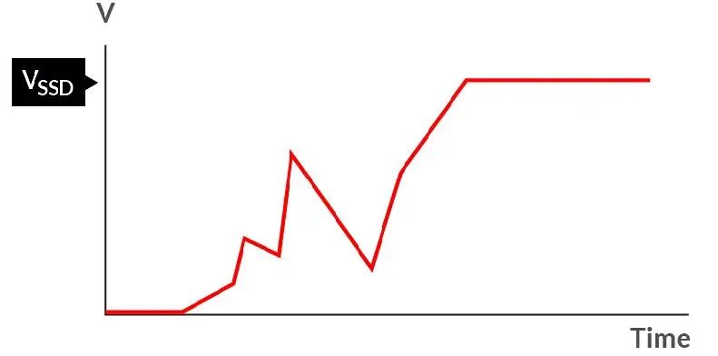 如何在電壓不穩(wěn)的情況下保障SSD的穩(wěn)定性能？