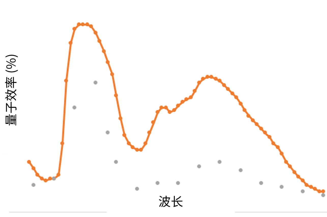 面向現(xiàn)代視覺系統(tǒng)的低功耗圖像傳感器 面向現(xiàn)代視覺系統(tǒng)的低功耗圖像傳感器