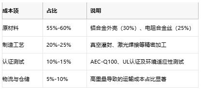 鋁殼電阻技術(shù)解析：原理、優(yōu)勢與產(chǎn)業(yè)生態(tài)全景