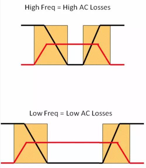 如何選擇電源系統(tǒng)開關(guān)控制器的 MOSFET？