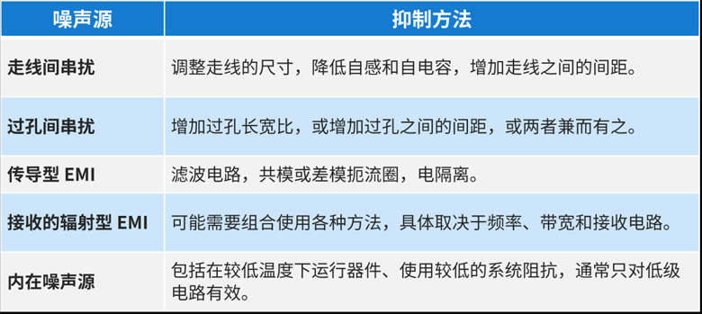 面向電路的噪聲耦合抑制技術(shù) 面向電路的噪聲耦合抑制技術(shù)