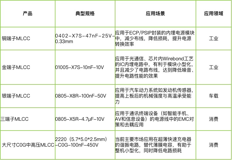宇陽科技董事長周春華：篤行不怠，雖遠必至，專注國產(chǎn)MLCC高端化