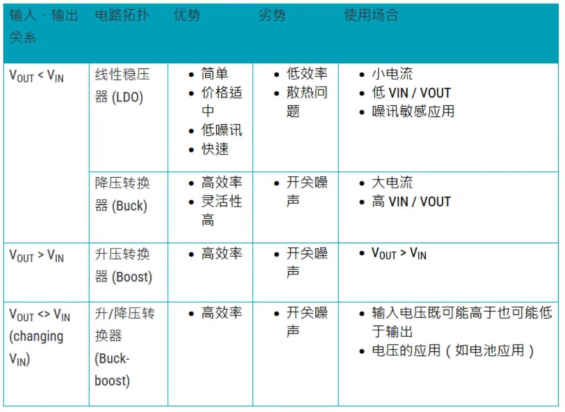電源管理設(shè)計(jì)指南：架構(gòu)，IC選用標(biāo)準(zhǔn)