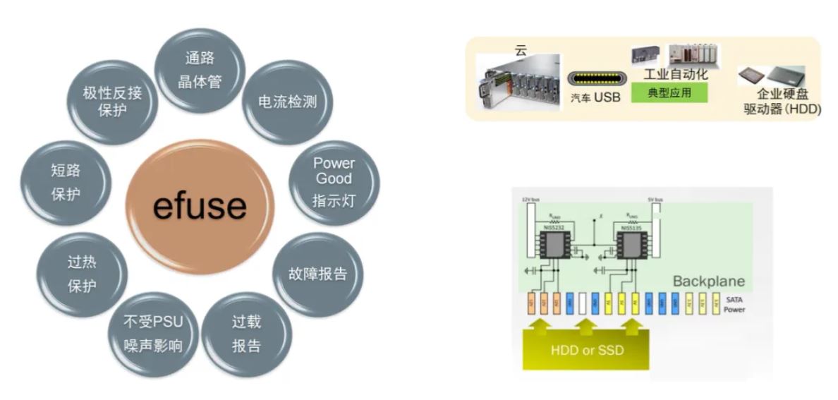 服務(wù)器電源需求激增，高效能與高可靠性如何雙重突破？