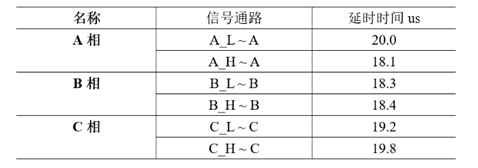 【AFG專題系列72變】之二:無刷電機(jī)調(diào)速器我可以 【AFG專題系列72變】之二:無刷電機(jī)調(diào)速器我可以