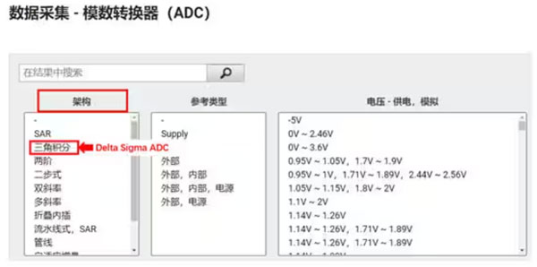Σ －Δ ADC的高精度數(shù)模轉(zhuǎn)化，是如何實現(xiàn)的？