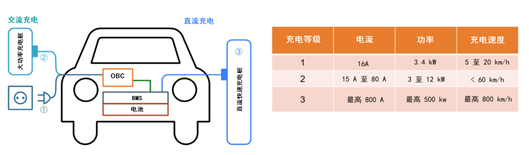續(xù)航焦慮怎么破？高效率直流快充方案給你新靈感