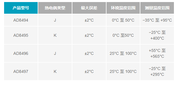 ADI熱電偶測量方案 讓測量更精準和靈活 ADI熱電偶測量方案 讓測量更精準和靈活