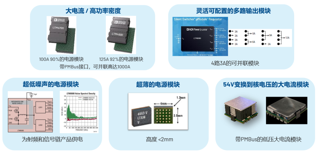 ADI電源專家：什么樣的電源技術(shù)和迭代速度才能始終獨步于市場？
