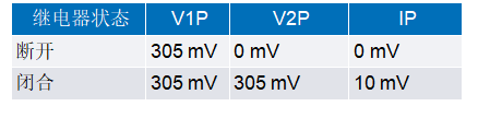 一文讀懂基于ADI方案的2型充電樁IC-CPD開(kāi)發(fā)指南