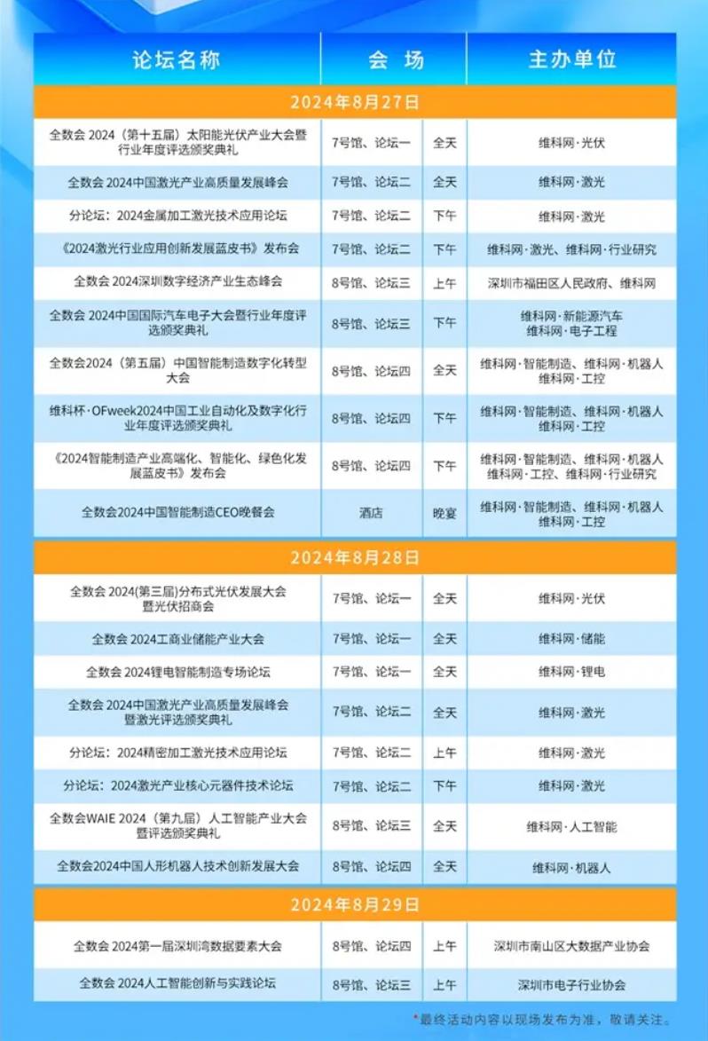 2024全數(shù)會(huì)從深圳出發(fā)，引領(lǐng)全球數(shù)字經(jīng)濟(jì)產(chǎn)業(yè)新風(fēng)向標(biāo)，預(yù)約免費(fèi)門票！