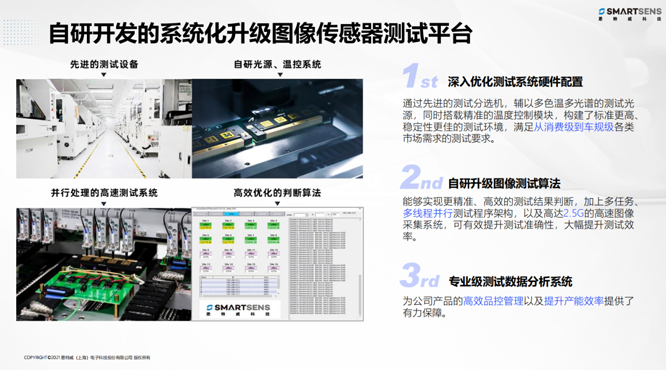 針對安防、車載電子、手機及機器視覺，思特威發(fā)布多款CIS新品