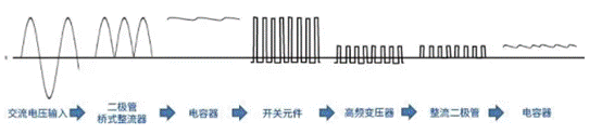 【干貨】帶你解鎖AC／DC、DC／DC轉(zhuǎn)換器