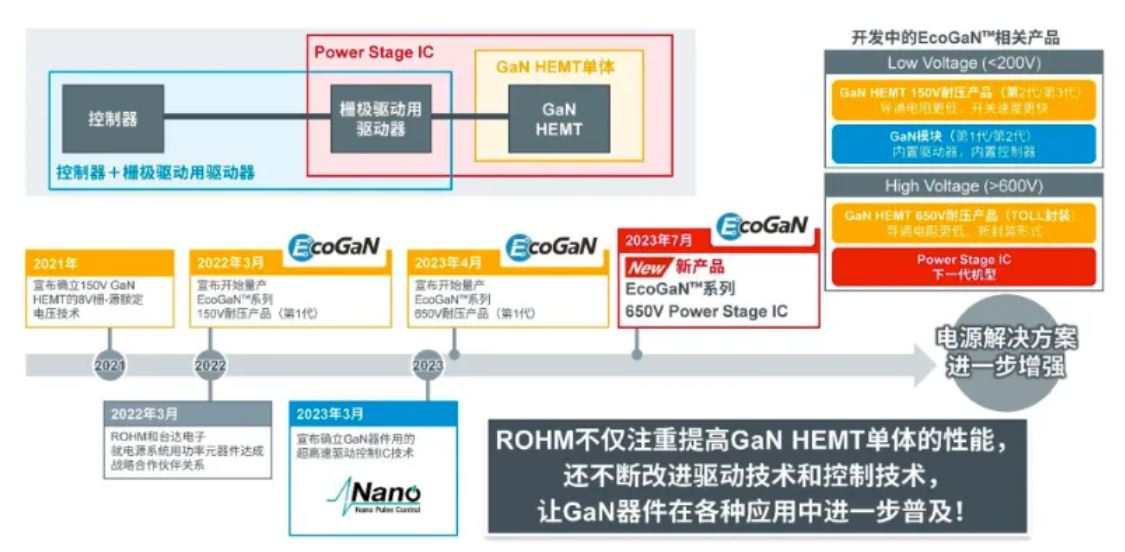 如何在設(shè)計(jì)中輕松搭載GaN器件？答案內(nèi)詳~~