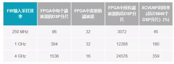 改進寬帶多通道系統(tǒng)，集成強化型DSP幫您搞掂~