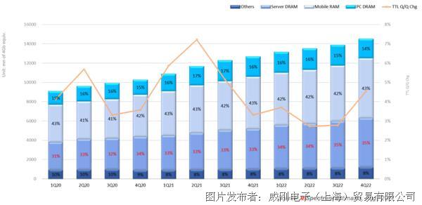 【2021年10月產(chǎn)業(yè)新訊】存儲(chǔ)行業(yè)市場(chǎng)動(dòng)向早知道 【2021年10月產(chǎn)業(yè)新訊】存儲(chǔ)行業(yè)市場(chǎng)動(dòng)向早知道