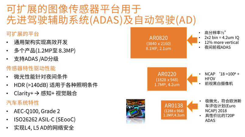 安森美的智能成像方案使道路更安全 安森美的智能成像方案使道路更安全