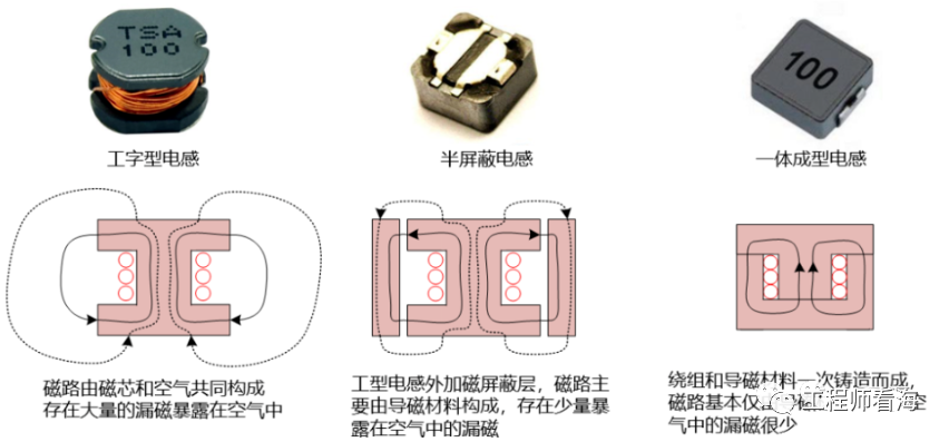 DC/DC開關(guān)電源電感下方到底是否鋪銅？