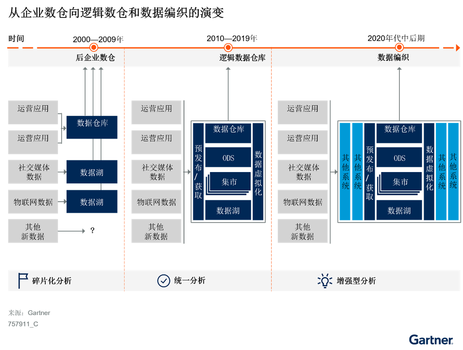 實施混合式數(shù)據(jù)分析平臺的三個步驟 實施混合式數(shù)據(jù)分析平臺的三個步驟