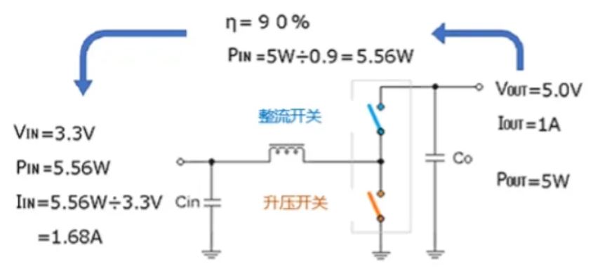 低邊開關(guān)的最大電流和可輸出的最大輸出電流 低邊開關(guān)的最大電流和可輸出的最大輸出電流