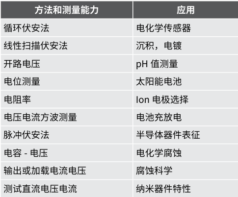 【測試案例分享】 Keithley電化學測試方法與應(yīng)用 【測試案例分享】 Keithley電化學測試方法與應(yīng)用