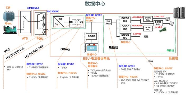 人工智能對數(shù)據(jù)中心基礎設施帶來了哪些挑戰(zhàn)
