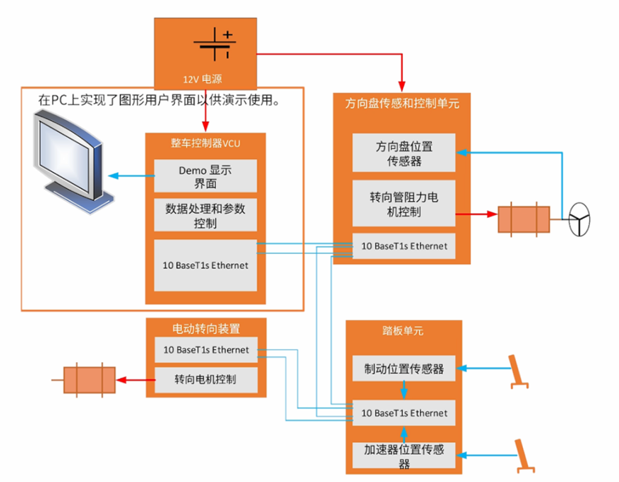 電感傳感破局線控技術(shù)系統(tǒng)！汽車機械架構(gòu)的數(shù)字化革命