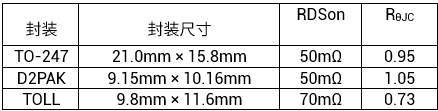 利用TOLL封裝GaN如何打破太陽能轉(zhuǎn)換效率天花板
