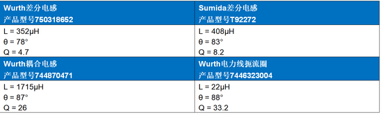 Home Bus系統(tǒng)電感選型避坑指南：PoD應用中的關鍵考量